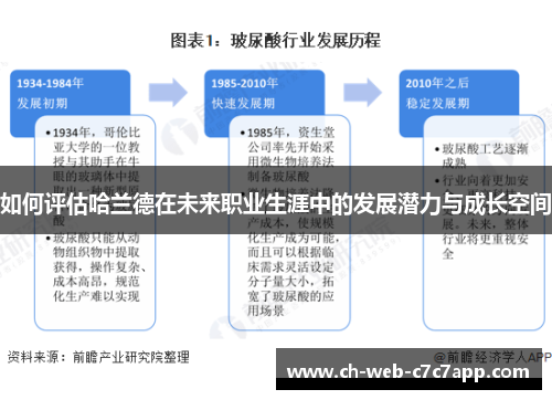 如何评估哈兰德在未来职业生涯中的发展潜力与成长空间