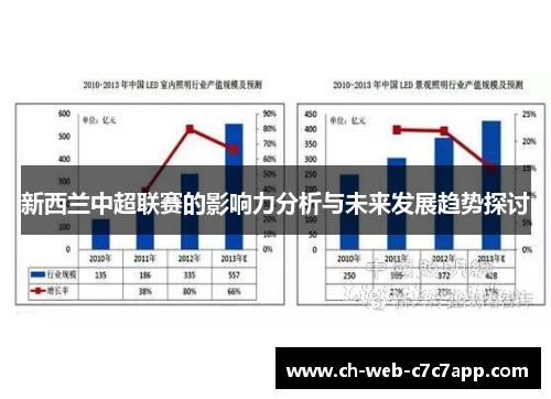新西兰中超联赛的影响力分析与未来发展趋势探讨
