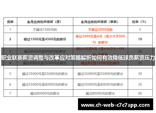 职业联赛薪资调整与改革应对策略解析如何有效降低球员薪资压力