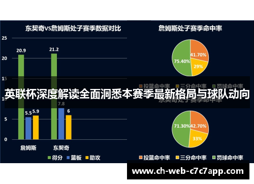 英联杯深度解读全面洞悉本赛季最新格局与球队动向