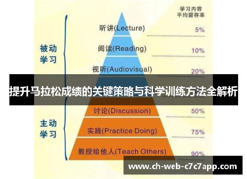 提升马拉松成绩的关键策略与科学训练方法全解析