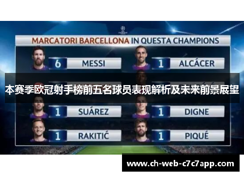 本赛季欧冠射手榜前五名球员表现解析及未来前景展望