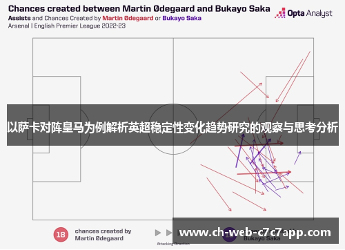 以萨卡对阵皇马为例解析英超稳定性变化趋势研究的观察与思考分析 以萨卡对阵皇马为例解析英超稳定性变化趋势研究的观察与思考分析