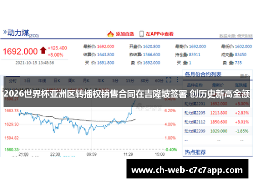 2026世界杯亚洲区转播权销售合同在吉隆坡签署 创历史新高金额