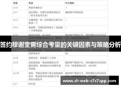 签约穆谢奎需综合考量的关键因素与策略分析