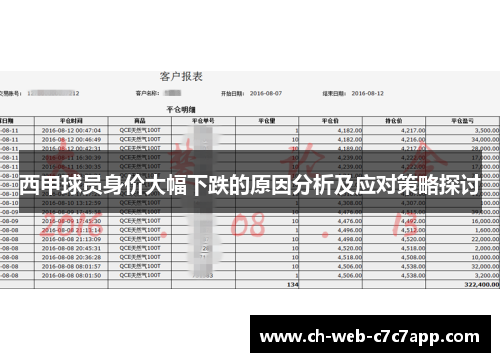 西甲球员身价大幅下跌的原因分析及应对策略探讨