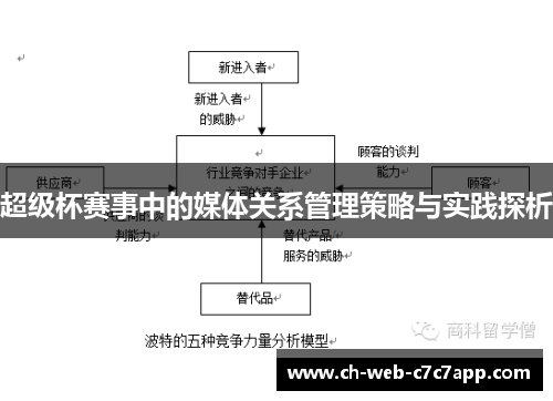 超级杯赛事中的媒体关系管理策略与实践探析 超级杯赛事中的媒体关系管理策略与实践探析