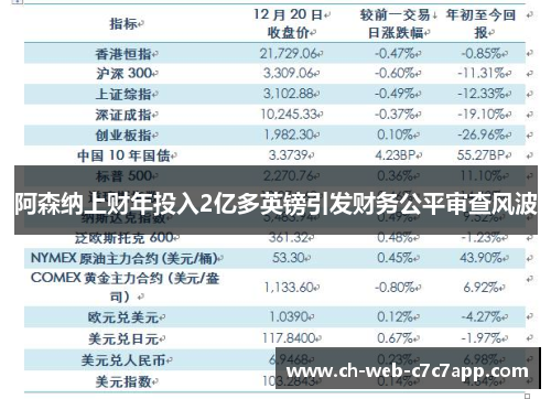 阿森纳上财年投入2亿多英镑引发财务公平审查风波