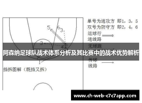 阿森纳足球队战术体系分析及其比赛中的战术优势解析